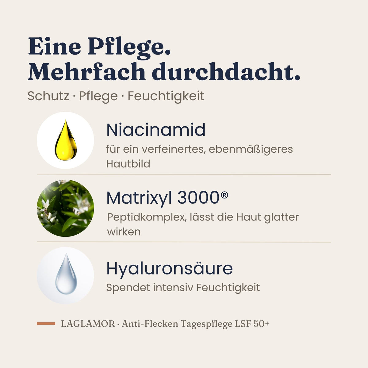 Wirkstoffe der LaGlamor Tagespflege: Niacinamid, Matrixyl 3000 und Hyaluronsaeure
