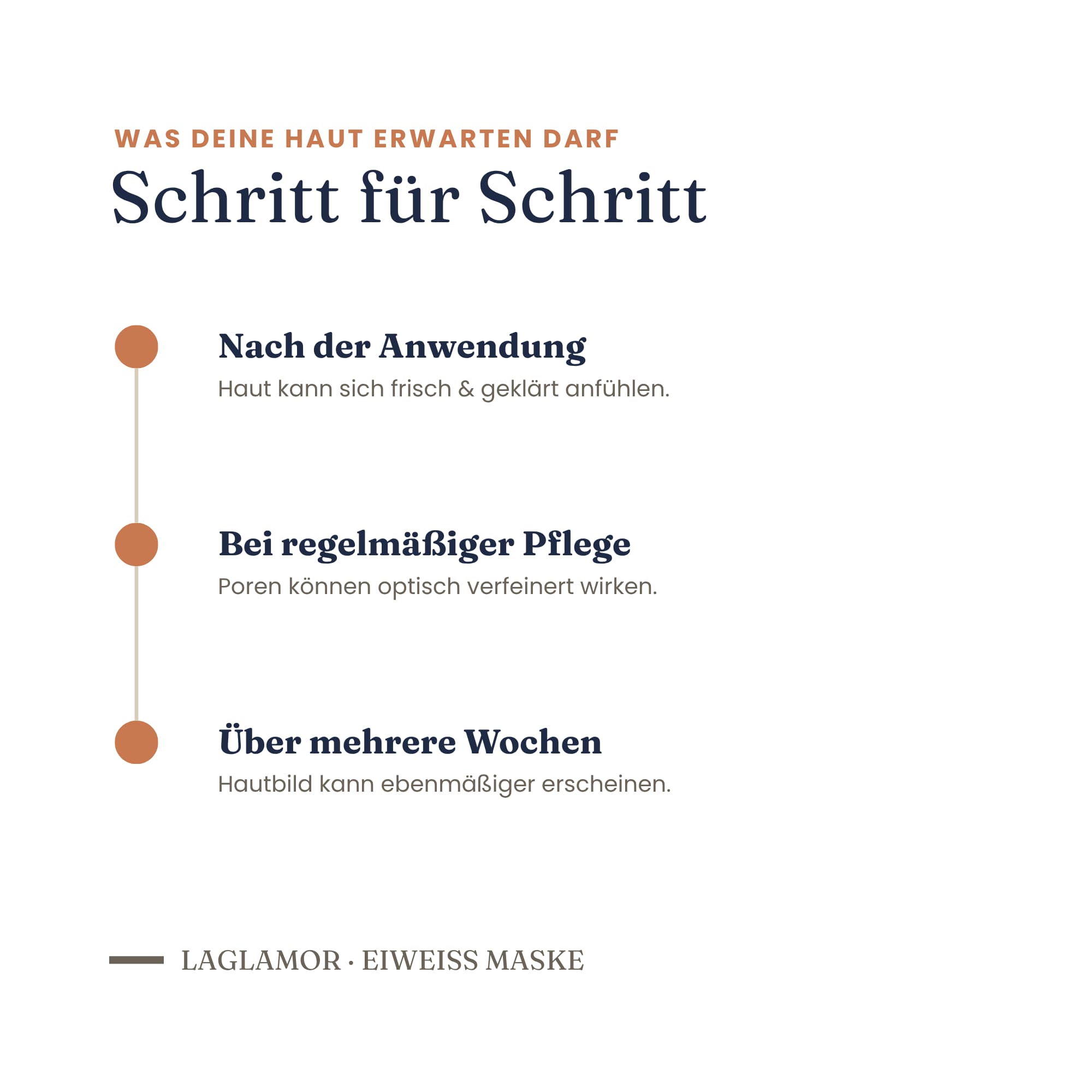 Tonerde Maske porenverfeinernd – Eiweiß Gesichtsmaske für unreine Haut | LaGlamor® 150 ml