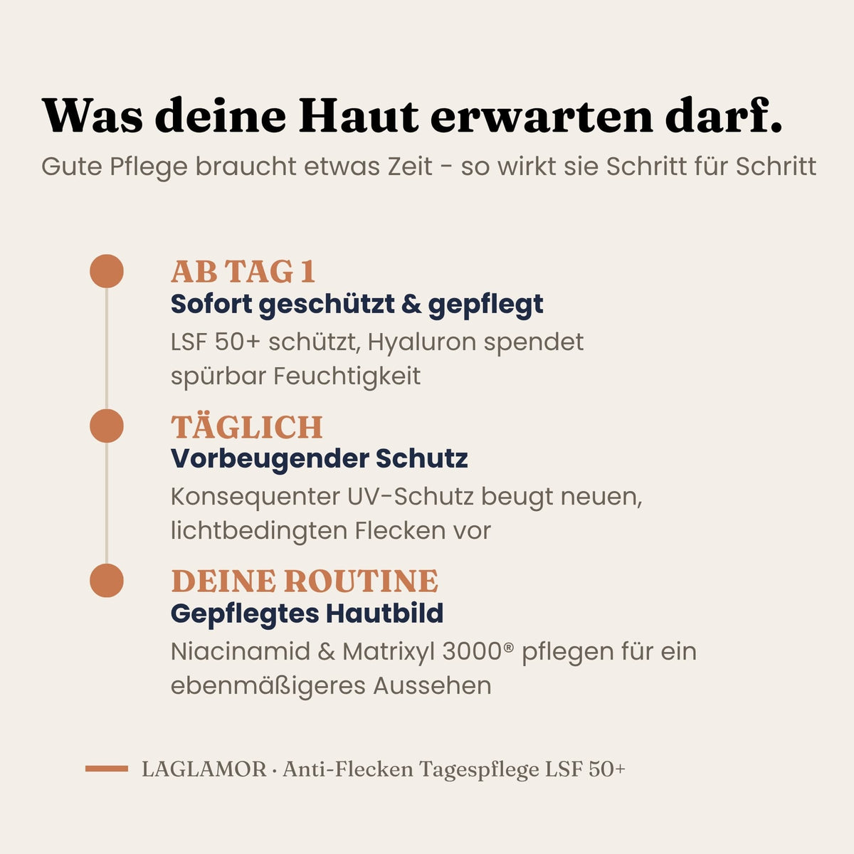 Tagespflege mit LSF 50+ fuer taeglichen Schutz und gepflegtes Hautbild